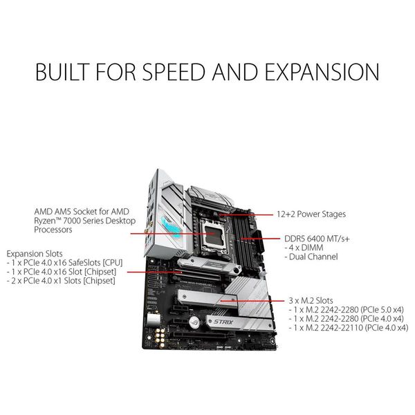  AMD B650 - Motherboard - AM5 - DDR5 - PCIe 5.0 - Wi-Fi 6E - 2.5Gb Ethernet - ATX 