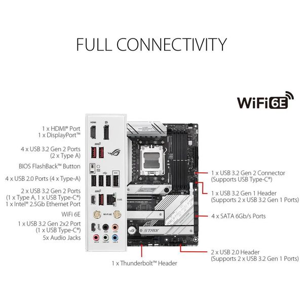  AMD B650 - Motherboard - AM5 - DDR5 - PCIe 5.0 - Wi-Fi 6E - 2.5Gb Ethernet - ATX 