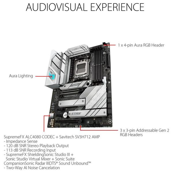  AMD B650 - Motherboard - AM5 - DDR5 - PCIe 5.0 - Wi-Fi 6E - 2.5Gb Ethernet - ATX 