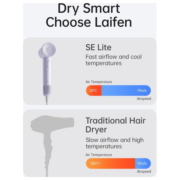 Laifen SE Lite - 1400W - Hair Dryer with Powerful Airflow and Precise Temperature Control - 2.5m - Purple + Hair Brush