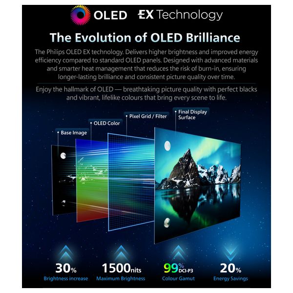  شاشة فيليبس - 65 انج - إضاءة محيطية - 4K - OLED - بدون إطار - محرك P5 بمعالجة الذكاء الاصطناعي للصورة المثالية -  144 هرتز - جوجل تي في - منشأ اوروبي 